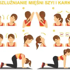 Ilustracja przedstawia 7 ćwiczeń rozluźniających mięśnie szyi i karku, w tym skłony głowy i pozycję "koci grzbiet".