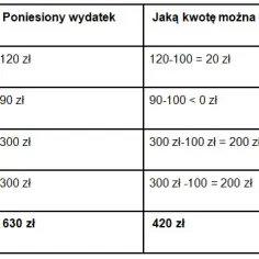 Czy rehabilitacje można odliczyć od podatku? Sprawdź, co warto wiedzieć