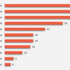 Jakie są specjalizacje fizjoterapii i jak wybrać najlepszą dla siebie