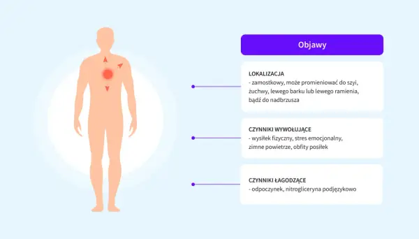 ICD-10 Ból barku - Kodowanie objawu czy choroby?