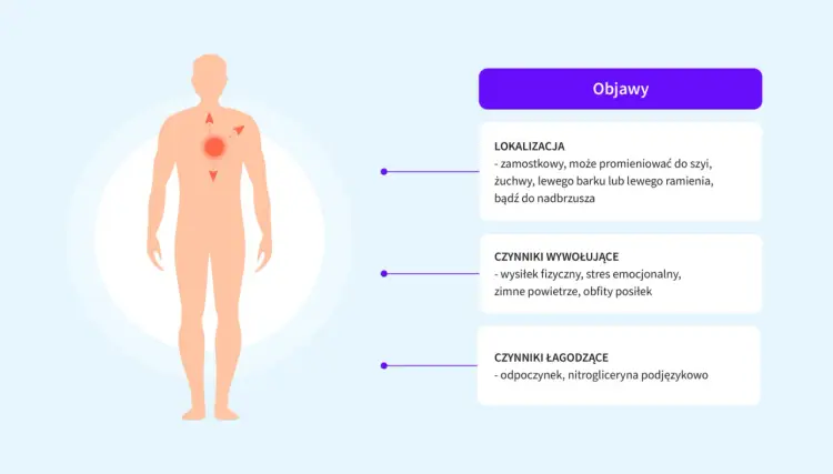 ICD-10 Ból barku - Kodowanie objawu czy choroby?